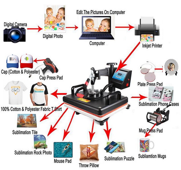 Mesin Press Panas Multi-fungsi - Commercial Shirt Printing Machine ulasan dan harga