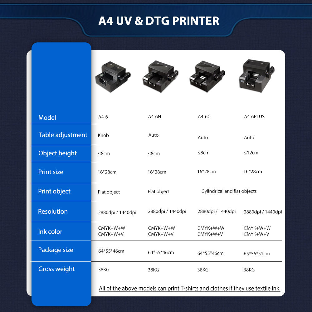 Mesin cetak UV A4 otomatis dap - Commercial Uv Printing ulasan dan harga
